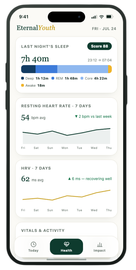 Eternal app screen. Sleep, heart, and recovery, at a glance.